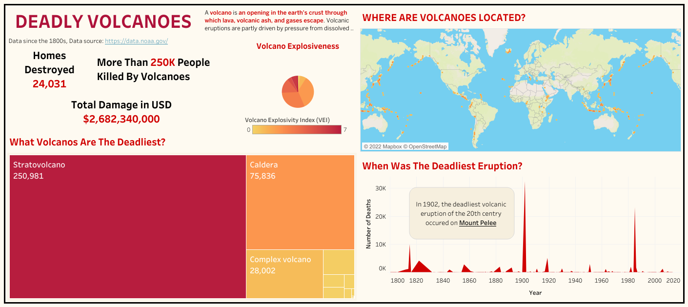 tableau volcano poster