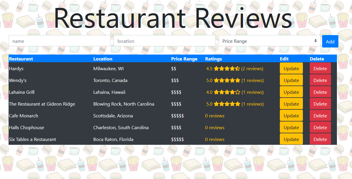 restaurant review preview